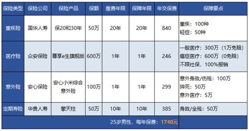 汽车商业险返点多少 汽车商业险返点多少