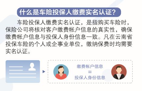 汽车投保缴费多少 汽车投保缴费多少