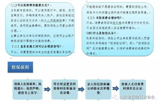 汽车投保缴费多少 汽车投保缴费多少