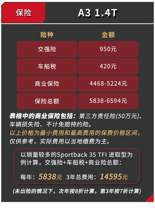 汽车漏电数值多少算高 汽车漏电数值多少算高