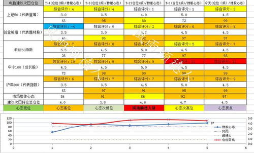 汽车成交成功率多少 汽车成交成功率多少