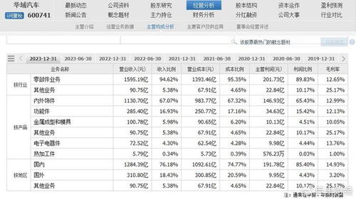 汽车码表多少码的好点 汽车码表多少码的好点