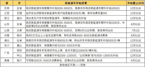 新能源汽车乡镇补贴多少 新能源汽车乡镇补贴多少