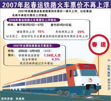 春运汽车票价涨多少 春运汽车票价涨多少