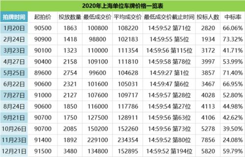 上海的汽车牌照多少钱 上海的汽车牌照多少钱