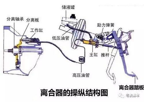 汽车离合行程多少合适 汽车离合行程多少合适
