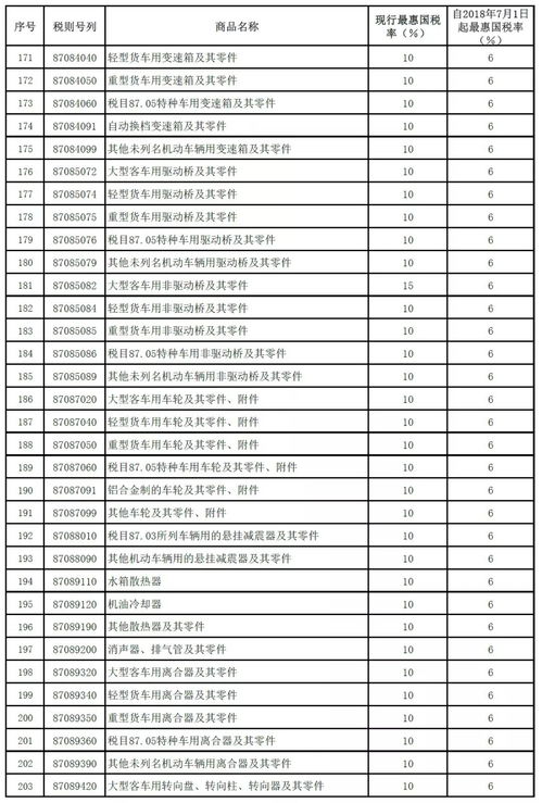 销售自产小汽车税率多少 销售自产小汽车税率多少