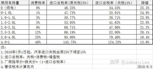 销售自产小汽车税率多少 销售自产小汽车税率多少