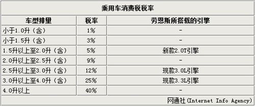销售自产小汽车税率多少 销售自产小汽车税率多少