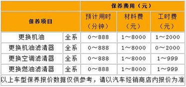 汽车身高多少算高 汽车身高多少算高