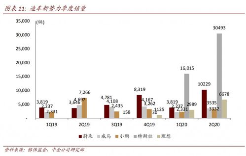 理想汽车股票每股多少钱 理想汽车股票每股多少钱
