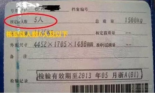 汽车未年审罚款多少 汽车未年审罚款多少
