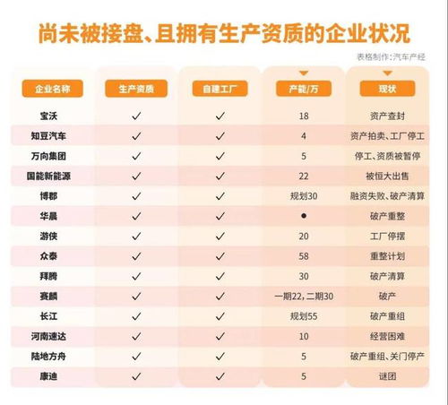 汽车需要多少资金申请 汽车需要多少资金申请