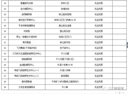 川外汽车培训排名多少 川外汽车培训排名多少