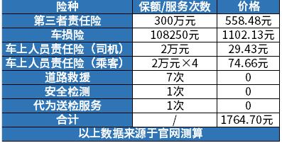 人保汽车全险价格多少 人保汽车全险价格多少