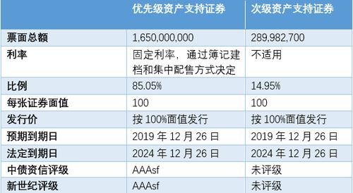 平安汽车金融利息多少 平安汽车金融利息多少