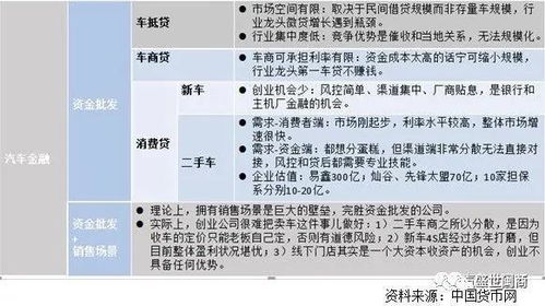 汽车金融贷款利率是多少 汽车金融贷款利率是多少