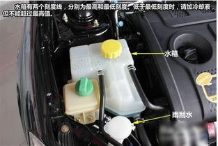汽车水箱修理多少钱 汽车水箱修理多少钱