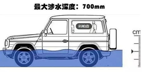 汽车 水深多少 汽车 水深多少