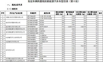 汽车税占多少 汽车税占多少