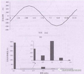 汽车输入转矩大概是多少 汽车输入转矩大概是多少