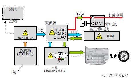 汽车制动系统电压多少