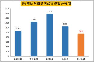 2月70城房价出炉 2月70城房价出炉