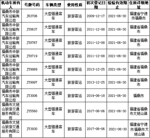 汽车刮伤人交警罚款多少 汽车刮伤人交警罚款多少