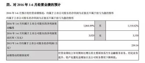 汽车服务利润是多少钱 汽车服务利润是多少钱