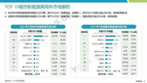 怎么查询汽车跑多少公里 怎么查询汽车跑多少公里