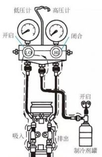 汽车氟多少个压 汽车氟多少个压