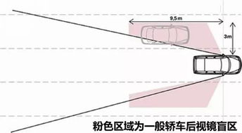 汽车周边有多少盲区图 汽车周边有多少盲区图