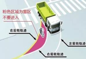 汽车周边有多少盲区图 汽车周边有多少盲区图