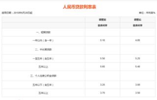 汽车抵押三万利息多少 汽车抵押三万利息多少
