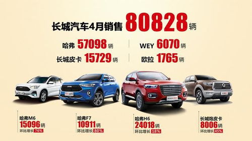 一个汽车多少牛