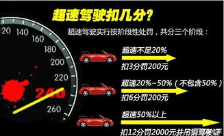汽车超速多少扣分 汽车超速多少扣分