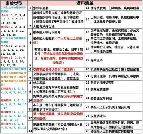 汽车维修金额多少报保险 汽车维修金额多少报保险