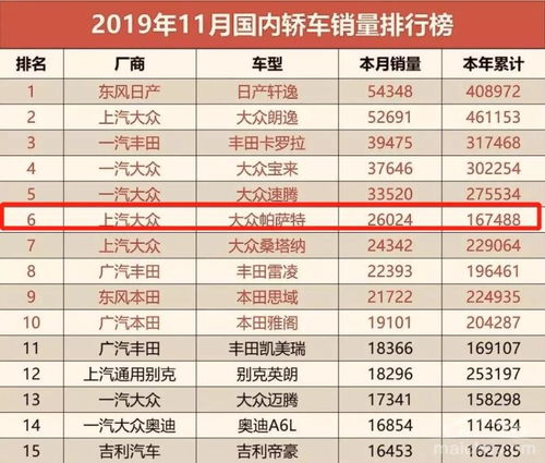 销售汽车月薪多少 销售汽车月薪多少