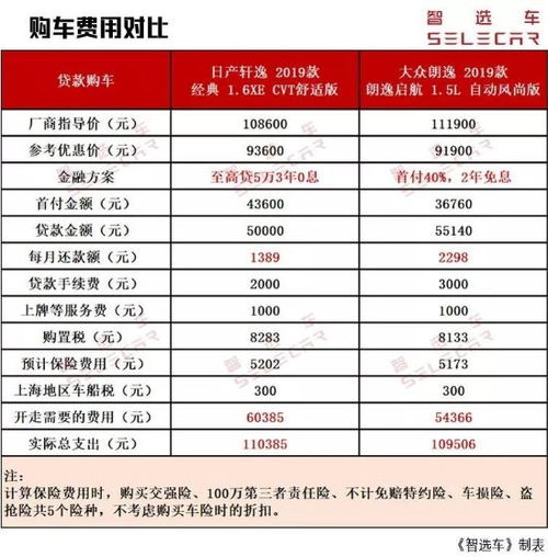 汽车每年花费多少钱 汽车每年花费多少钱