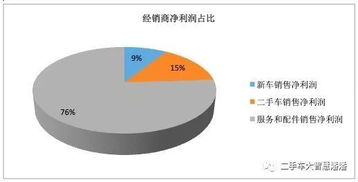 汽车代理商利润是多少 汽车代理商利润是多少