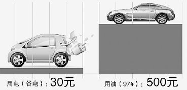 电动汽车多少度电费 电动汽车多少度电费