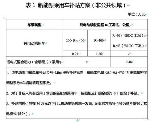 新能源汽车学历要求多少 新能源汽车学历要求多少