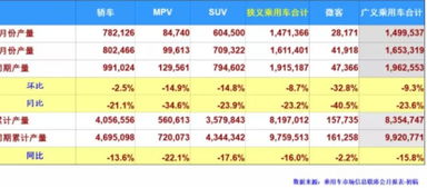 国外汽车电池补贴多少天