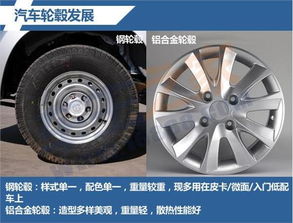 汽车轮毂含镁量多少 汽车轮毂含镁量多少