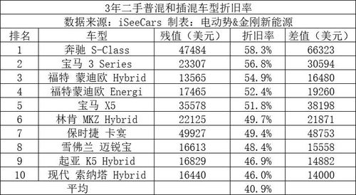 汽车按多少年折旧 汽车按多少年折旧