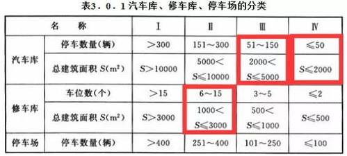 汽车坡道设置频段是多少 汽车坡道设置频段是多少