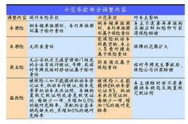 汽车保险是多少 汽车保险是多少