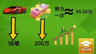 汽车销售员赚多少 汽车销售员赚多少
