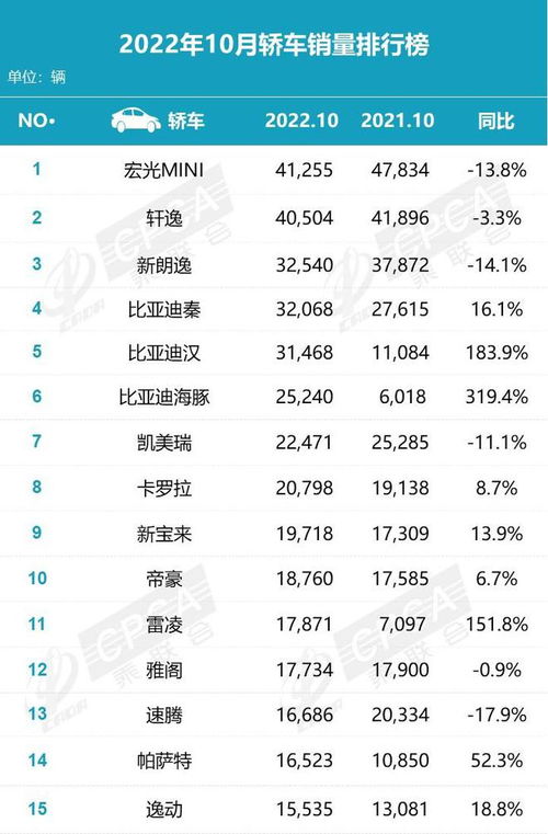 国内家用汽车月销量多少 国内家用汽车月销量多少