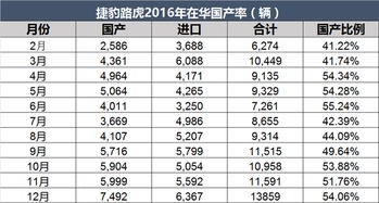 小型汽车纳税多少 小型汽车纳税多少